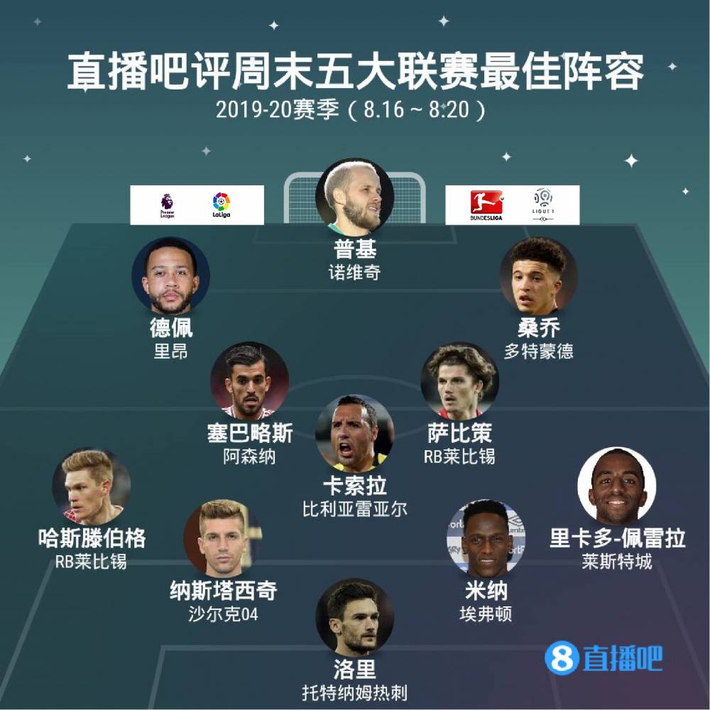 通过快速反
